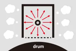 Conventional Machine Drum, Kyocera, Environment, Ropho