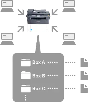 Print Box Function, Kyocera, Environment, Ropho